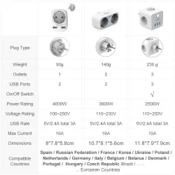 EU plug - wall socket - with dual / triple USB portsLighting fittings