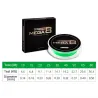 Mega8 super strong 274M 8 strands weaves PE braided fishing line rope multifilamentLines
